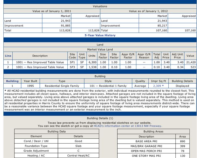 Harris County properties